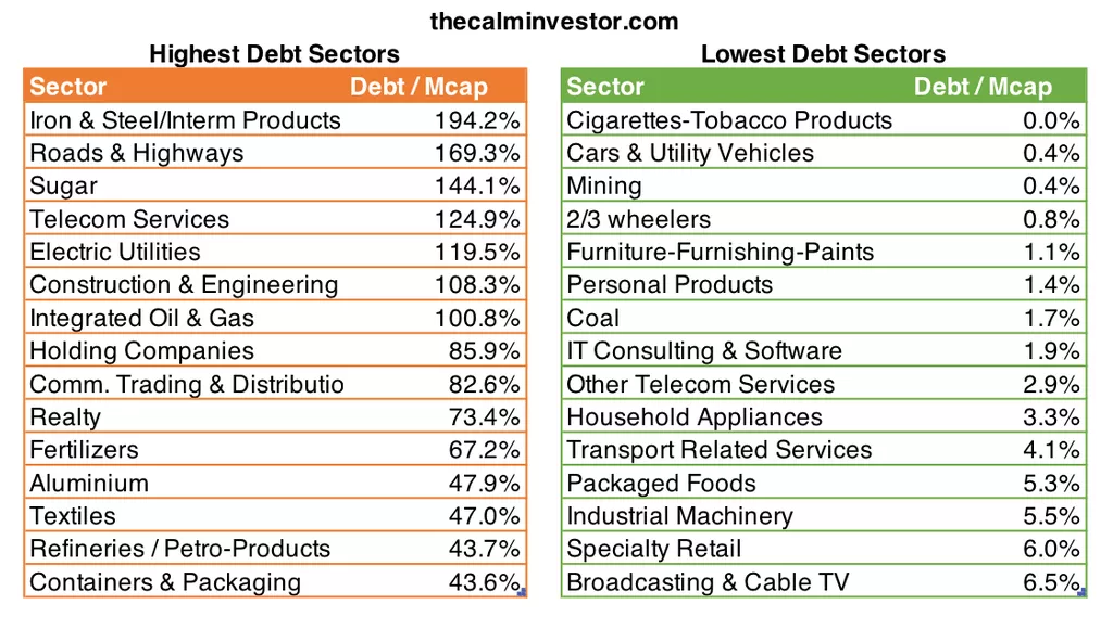 comp-debt